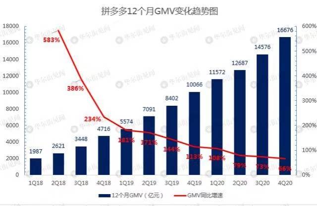 拼多多三季度业绩强势出炉，营收突破九百亿大关，净利润大幅增长展现强劲发展势头