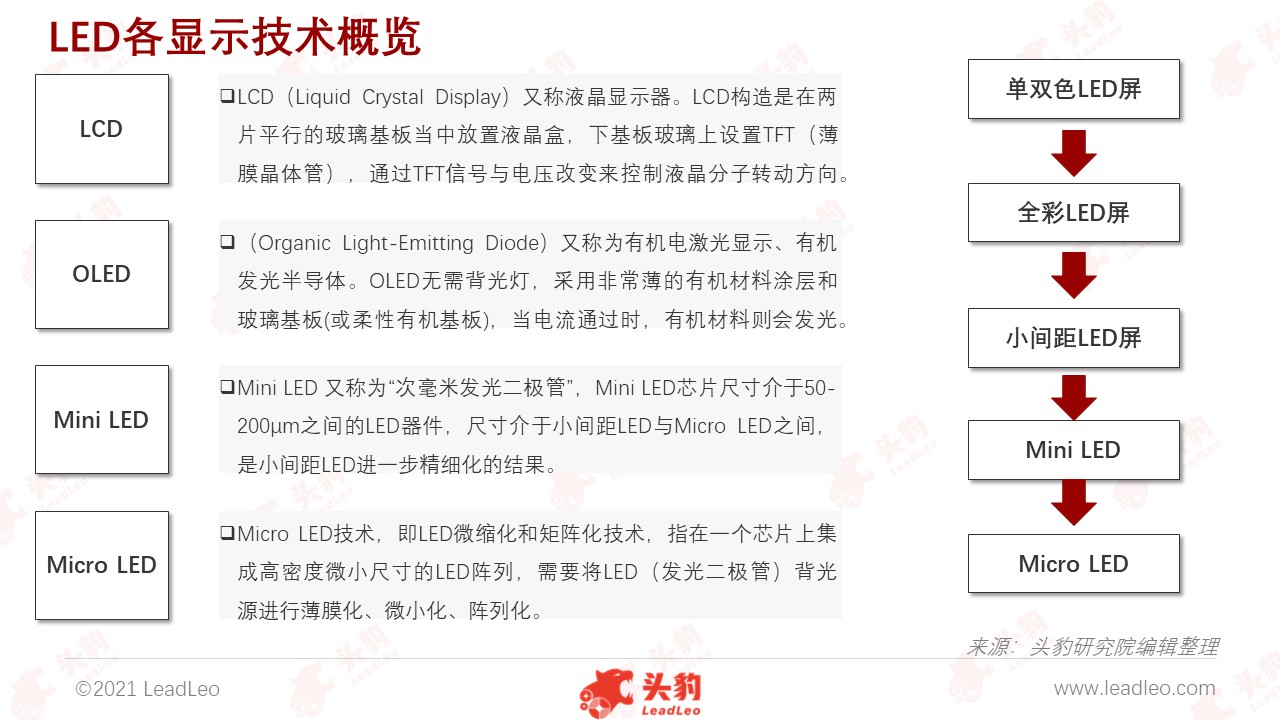 鸿利智汇，Mini LED产品在人工智能交互领域的卓越应用