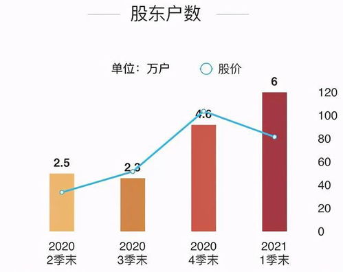 营业部最青睐个股曝光，5股净买入超五千万元