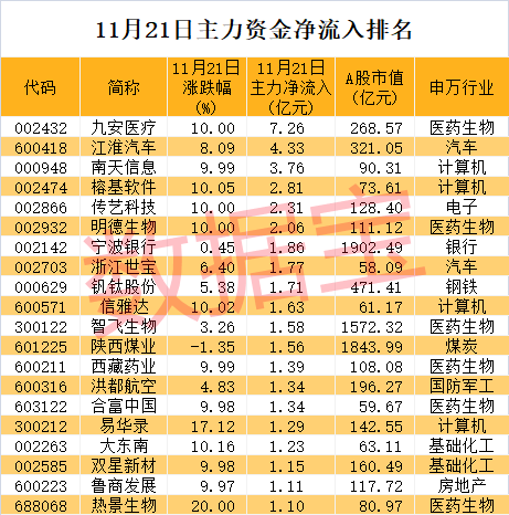 揭秘龙虎榜，机构热捧的九大潜力股，11月21日最新解读