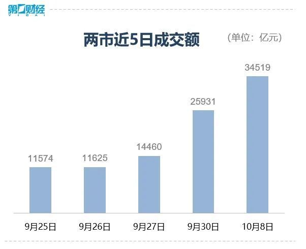 揭秘股市新动向，揭秘61股每笔成交量增长超50%背后的故事