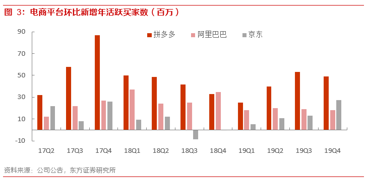 拼多多三季度营收达993.5亿元，业绩表现亮眼，未来增长潜力可期