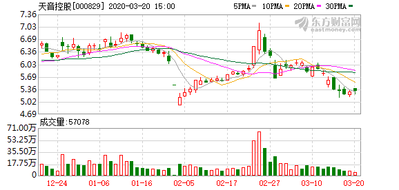 航天软件，股东拟减持不超过3%公司股份