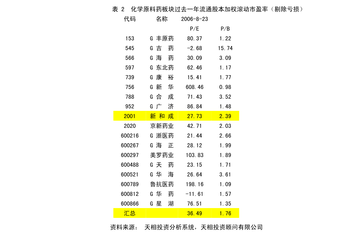 诚达药业，第三大股东前海晟泰拟减持不超4.22%公司股份，引发市场关注