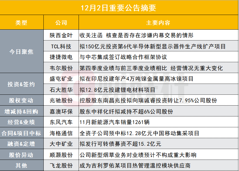 揭秘陕西金叶股价波动背后的真相，三天两板，是否存在未披露的重大事项？