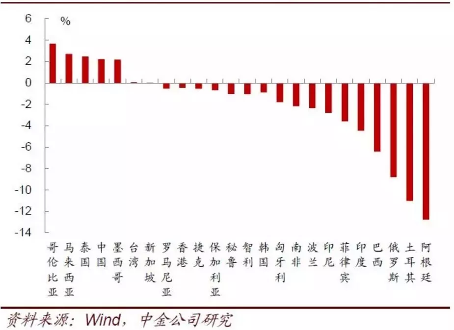 土耳其股市表现强势，BIST-100指数与主要银行指数双增长