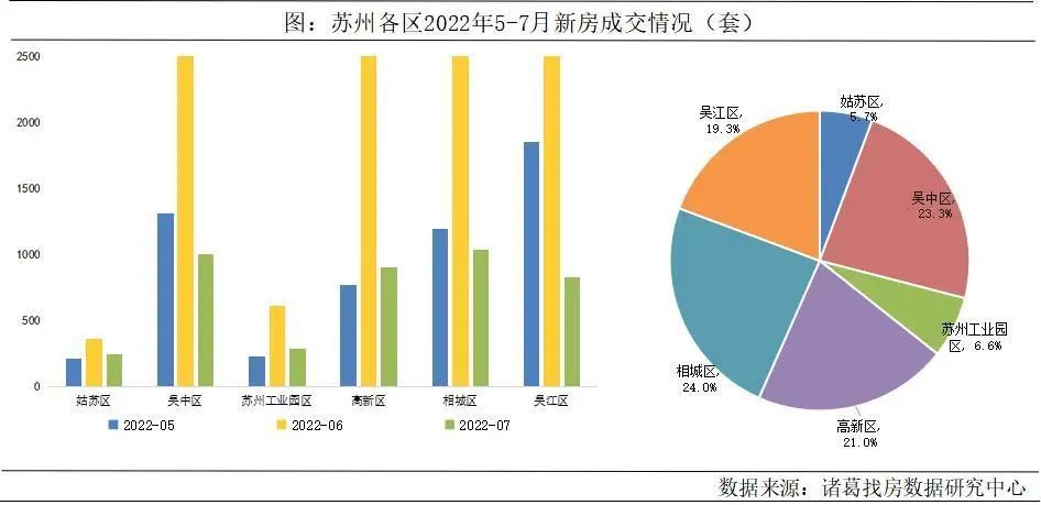 揭秘苏州高新，三天两板，公司滚动市盈率高于行业平均水平背后的真相