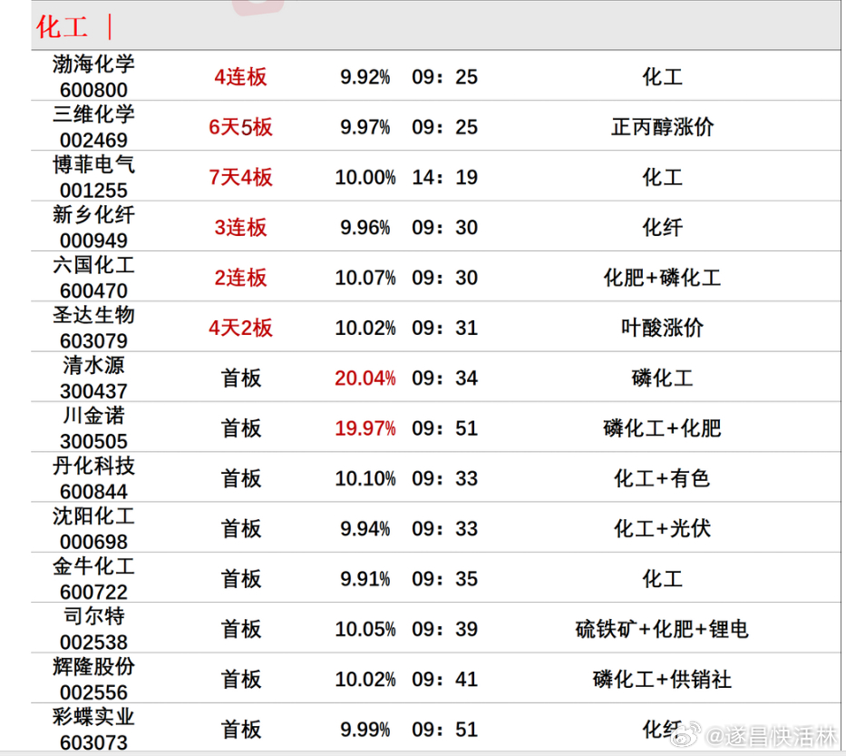 揭秘三维化学正丙醇市场波动背后的不确定性因素