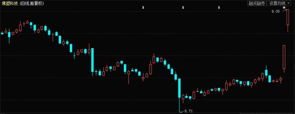 深度解析佛塑科技，六连板背后的交易波折与未来展望