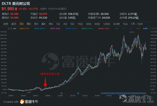 网传年底裁员30%-40%引发市场热议，富途证券迅速回应，消息不属实