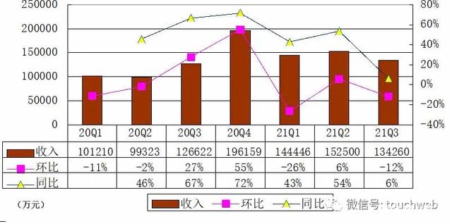 逸仙电商Q3营收稳健增长，三大护肤品牌齐头并进，展现强劲发展潜力