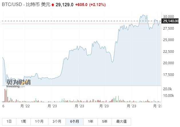 比特币站上98000大关，加速冲击十万大关的探讨