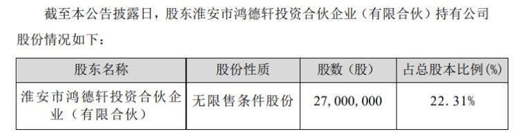 优博讯，控股股东计划减持公司股份不超过3%