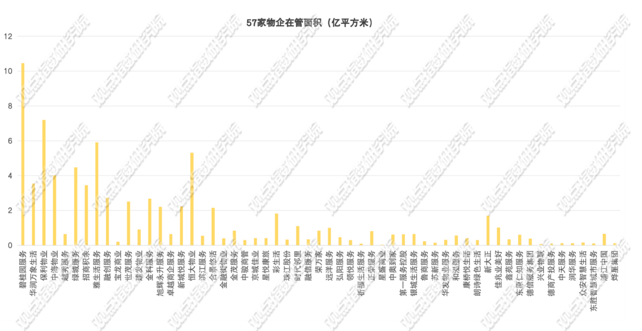 数字赋能物业服务转型升级，万物云在2024年的新展望（第十七届高峰论坛解读）