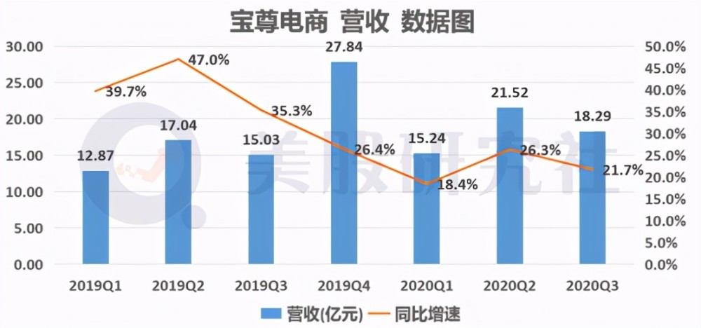 宝尊电商2024年三季度财报深度解析，净收入稳健增长背后的驱动力与未来展望