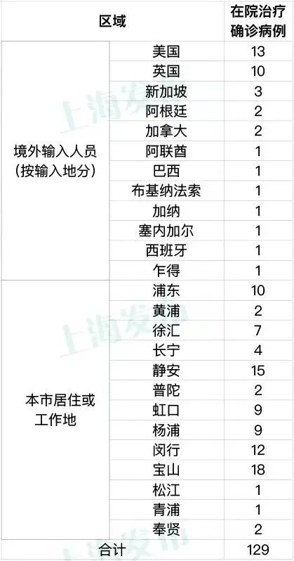 上海最新通告，市中心部分区域实施临时管控措施，市民生活如何应对？