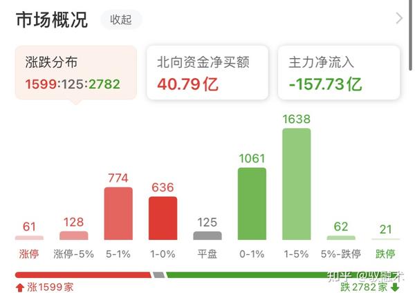 揭秘科创板资金流向，主力资金净流出达1.62亿元的背后原因