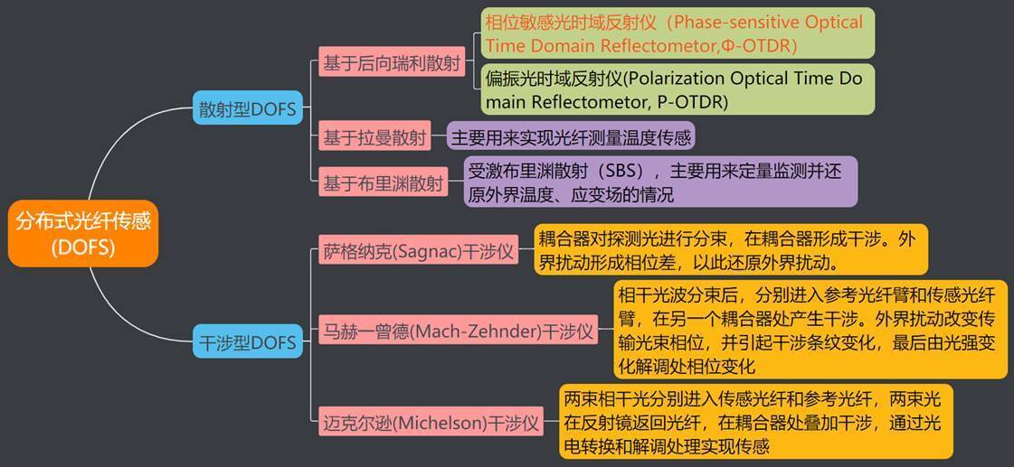 源飞宠物回应欧美客户库存状态，已消化完成，下单节奏恢复正常