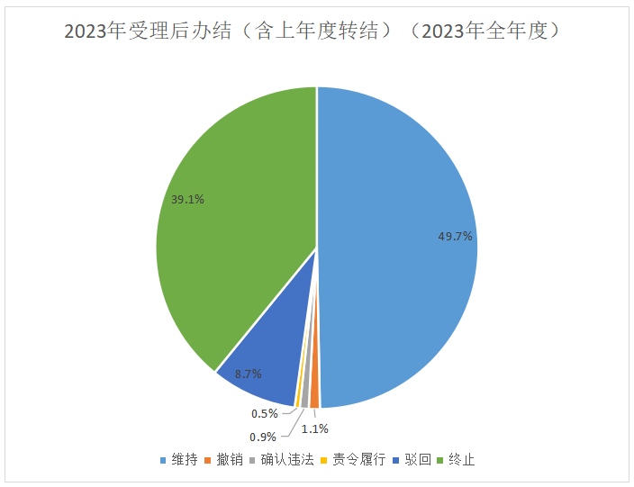 今年前十个月，西城区行政复议新收案件达2076件——解析背后的原因及应对策略