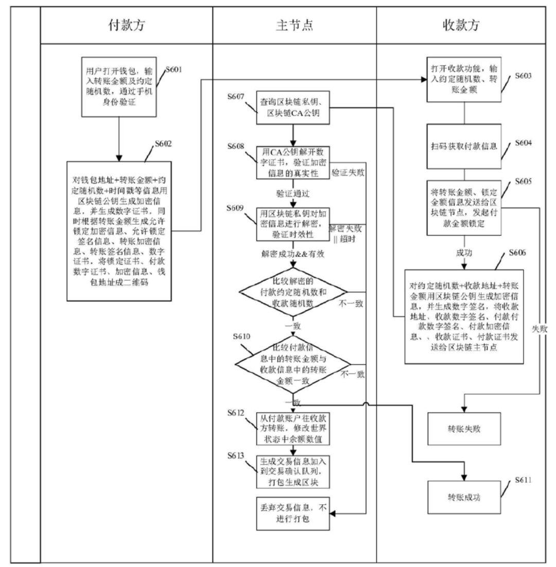 美监管机构发布新规，科技巨头支付业务和数字钱包将受到更严格的监管