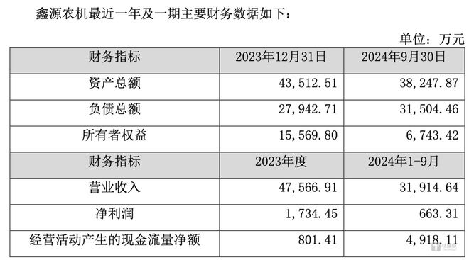 丰华股份，控股股东拟无偿赠与公司所持鑫源农机51%股权的重大利好