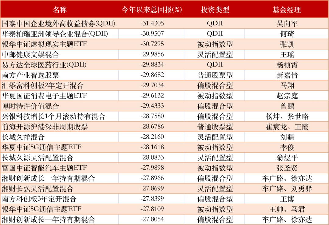 京东金融财富投研，ETF降费可助推公募基金规模