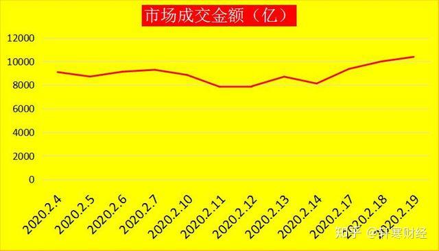 沪指尾盘翻红，A股成交破纪录，高位股热度持续，市场走势解析