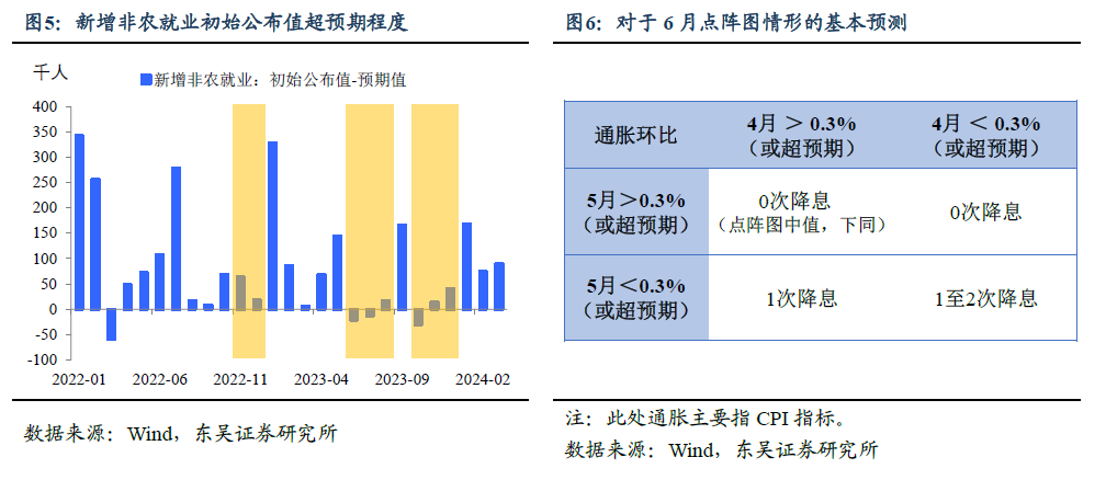 美联储巴尔金，进一步降息步伐与正常化阶段的考量