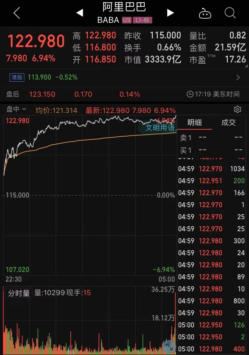 贝壳美股盘前跌超6%，引发市场关注