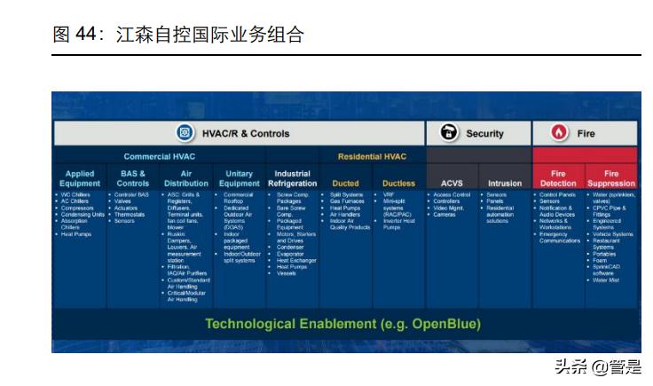 美的，将获东芝电梯中国控股权，预计交易将在2024年第四季度完成