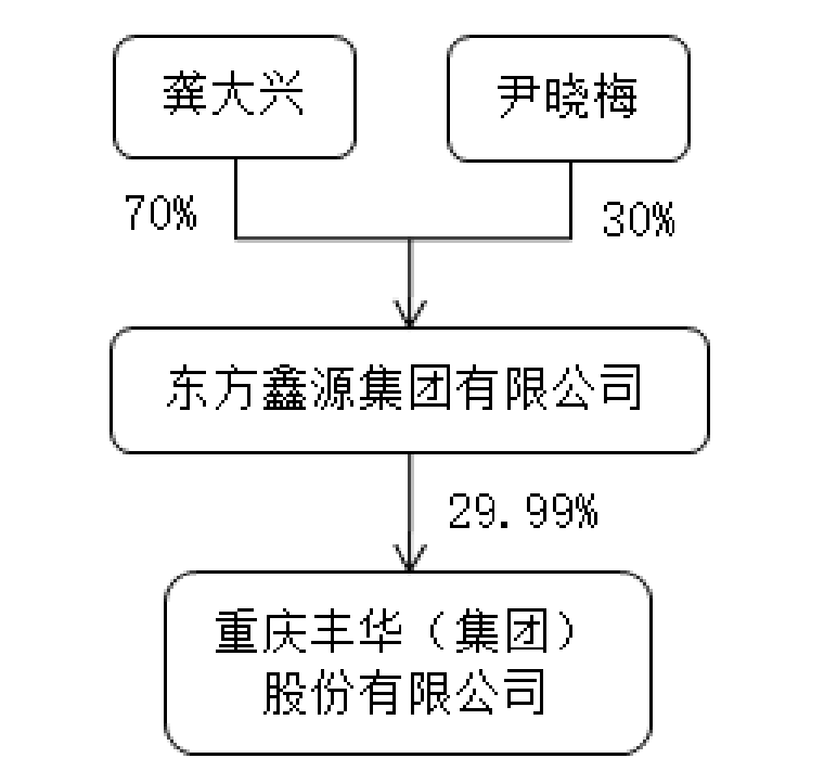 丰华股份，拟受赠鑫源农机51%股权——深度解析及前景展望