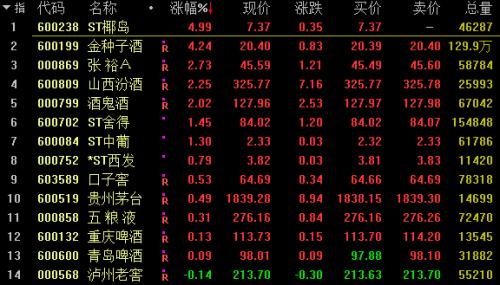 价值6000亿！湖南黄金午后暴拉涨停，揭秘黄金市场的繁荣背后的故事