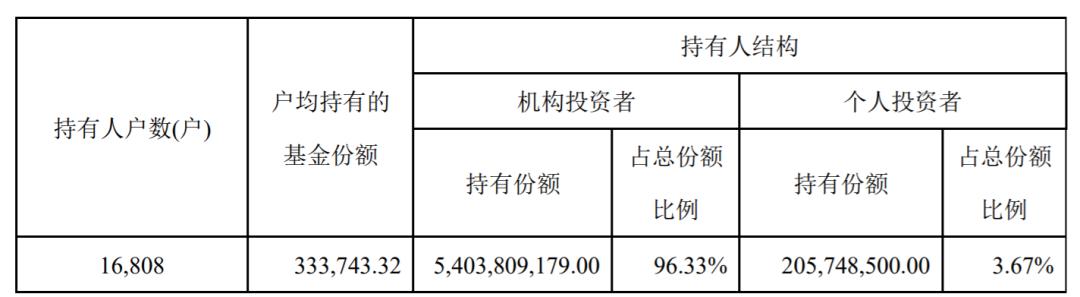 指数编制规则调整后，上证180ETF迎大扩容！8家基金公司受益显著