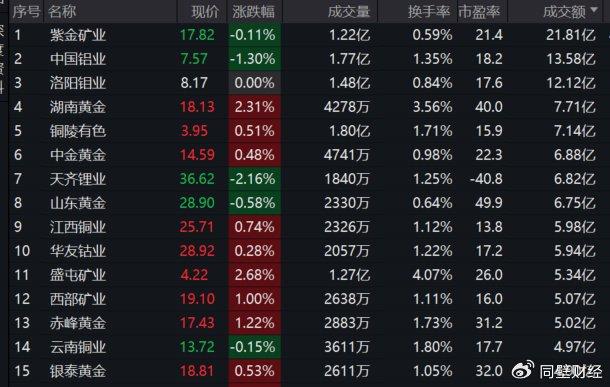 一矿床黄金远景储量超千吨，湖南黄金涨停！公司最新回应揭秘惊人内幕