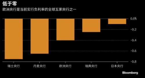 大华银行，欧洲央行12月料再降息25个基点——深度解析当前经济形势下的货币政策走向