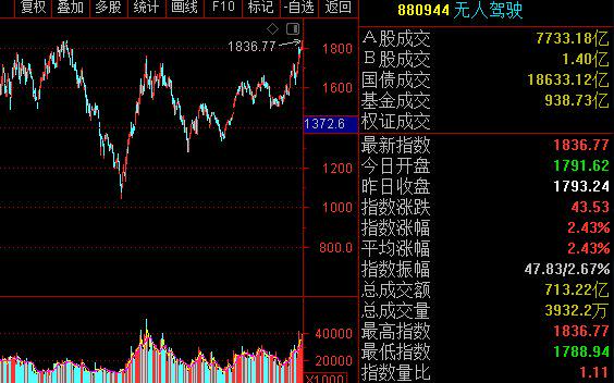 鼎龙科技，连续四个交易日累计换手率达惊人的105.32%——背后的故事与启示