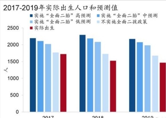 三胎概念崛起，主力资金积极介入，市场热度持续攀升