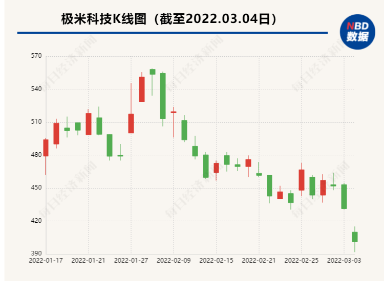 盈方微，第二大股东东方证券拟减持不超3%公司股份，引发市场关注