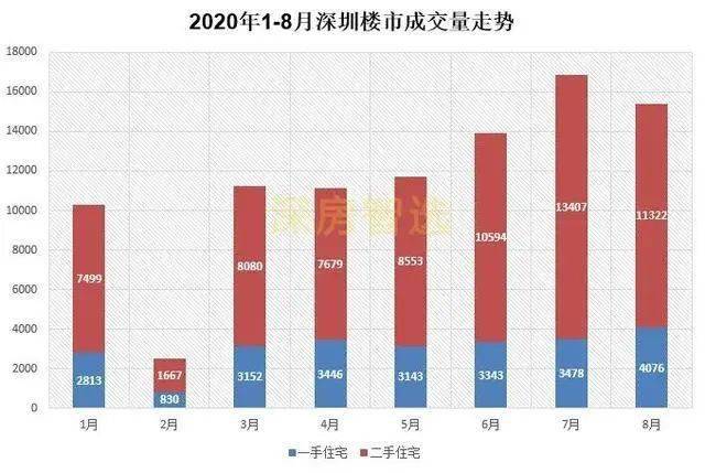 深圳免息垫首付楼盘违约风波，涉事楼盘超10个，购房者陷入困境