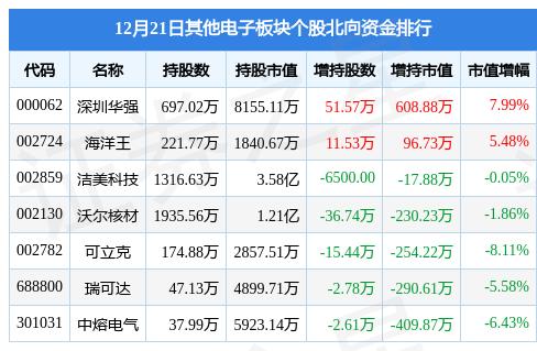 盈方微，股东东方证券拟减持不超过3%公司股份，引发市场关注