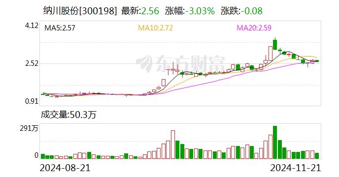 纳川股份，公司欠付利息及子公司银行贷款逾期