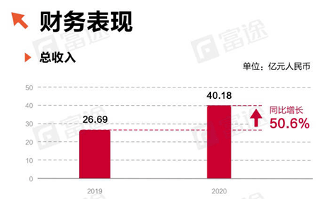 赛力斯，巨额现金补偿款到账，未来发展前景展望