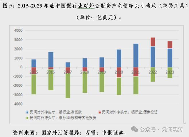 金融支撑经济社会高质量发展，四川银行业资产规模位列全国前列的奥秘与挑战