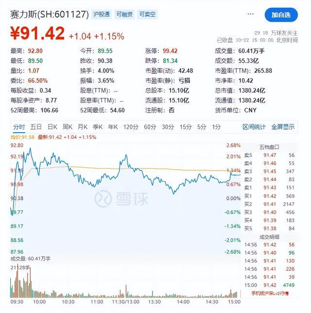 赛力斯重磅消息，小康控股重大资产重组项目现金补偿款项达13.74亿元揭晓