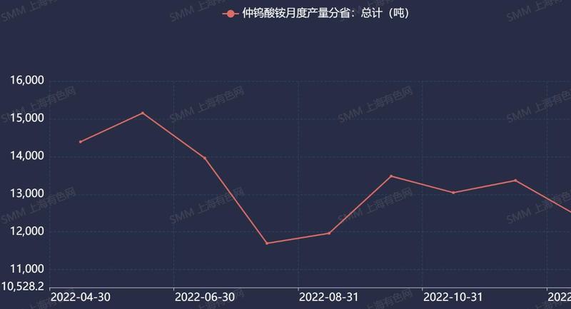 钨企上调长单采购报价，多家上市公司如何应对？