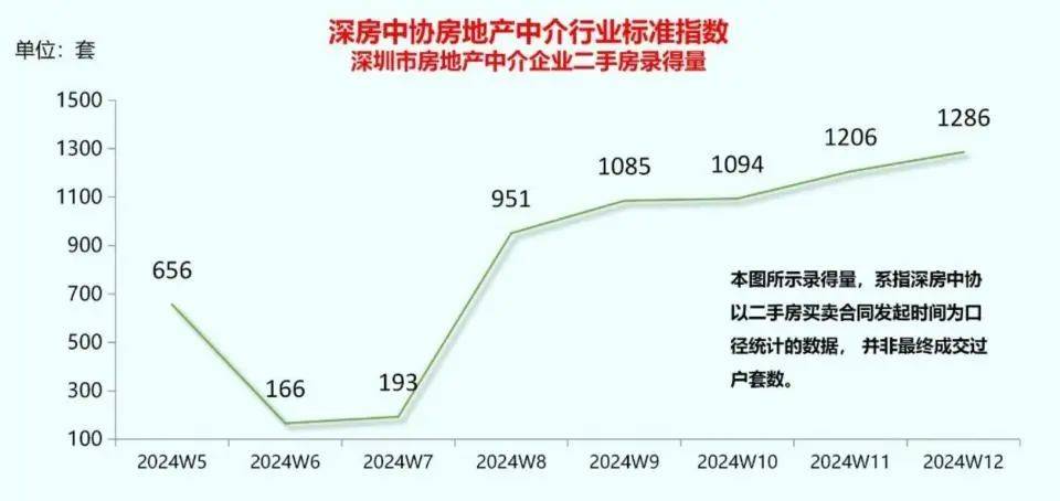 深圳免息垫首付楼盘违约事件，受害者持续增多，涉及楼盘数量超过十家