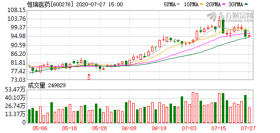 慧辰股份，股东拟减持不超3.00%公司股份，引发市场关注