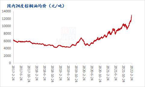 马来西亚棕榈油产量微降，单产减少1.79%，出油率微增，产量下滑1.43%