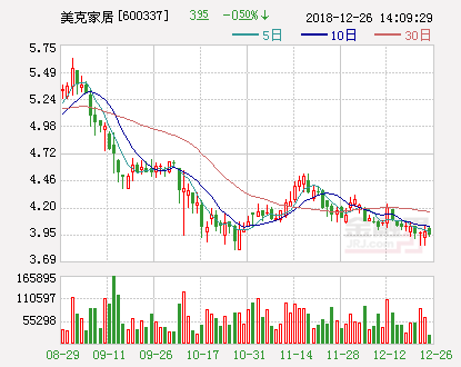 科捷智能重磅宣布，计划以1.5亿元至3亿元回购公司股份，回购价格不超15.77元/股