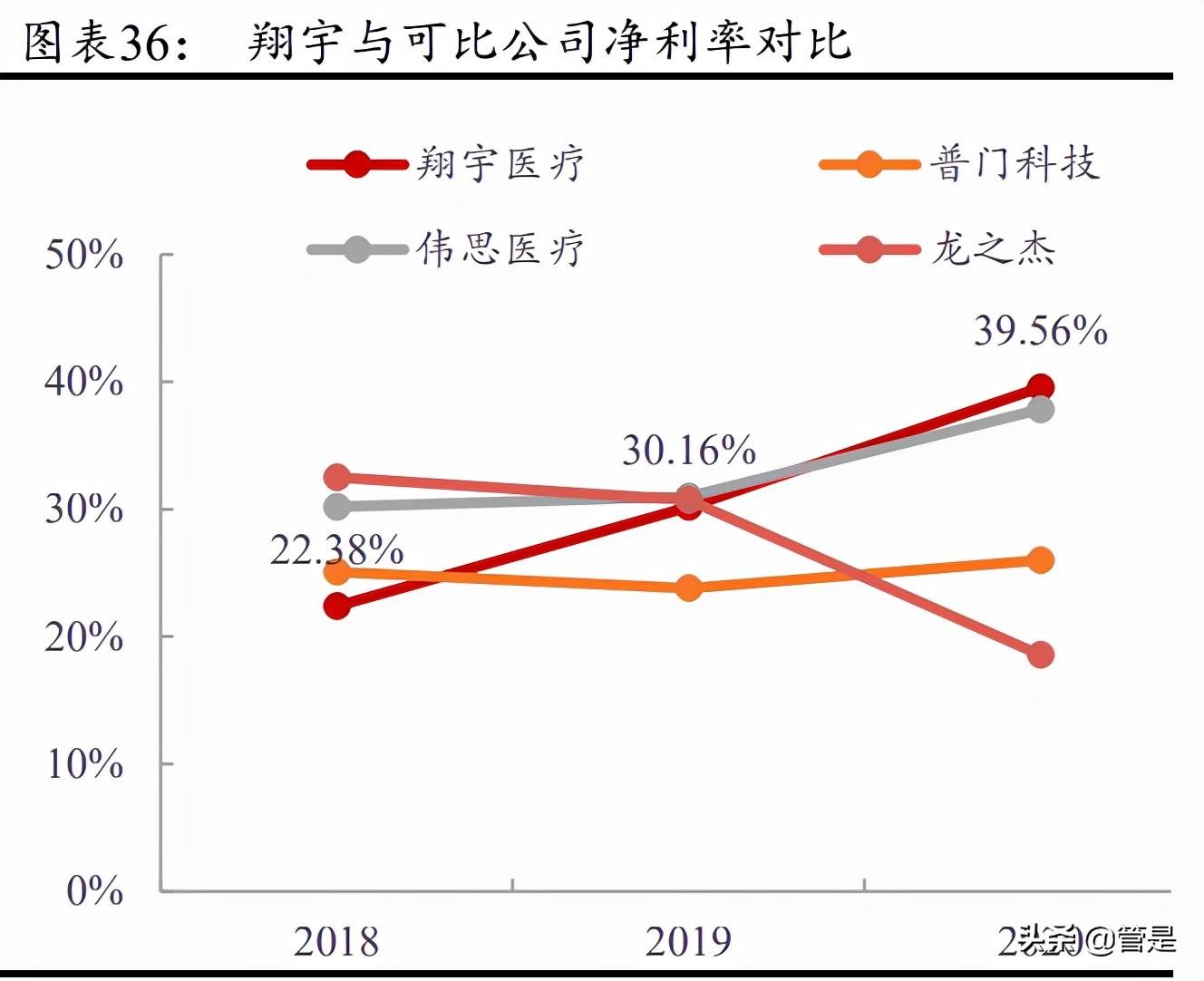 普门科技，控股子公司取得医疗器械注册证——探索医疗科技新里程的里程碑